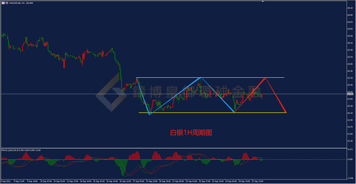御金国际-白银走势图