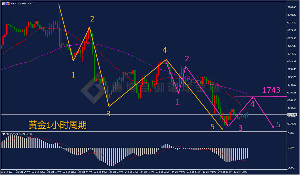 御金国际-黄金走势图