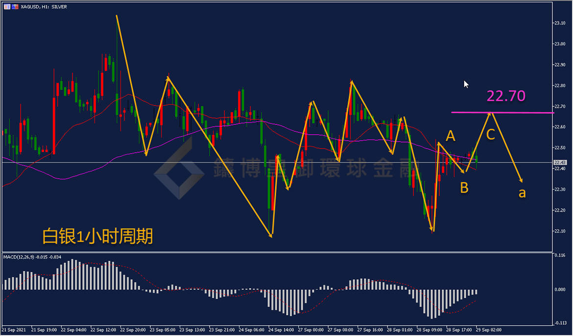 御金国际-白银走势图