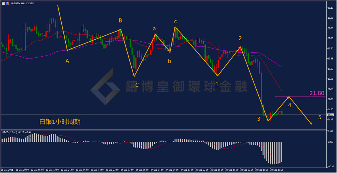 御金国际-白银走势图