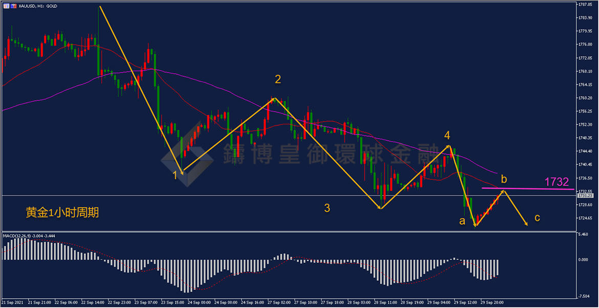 御金国际-黄金走势图