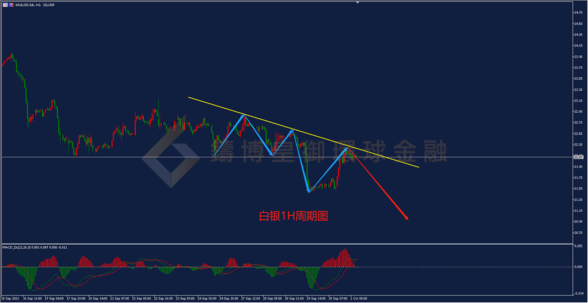 御金国际-白银走势图