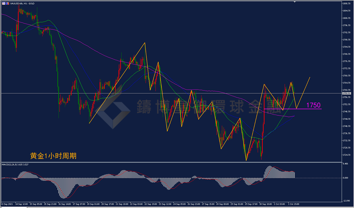 御金国际-黄金走势图