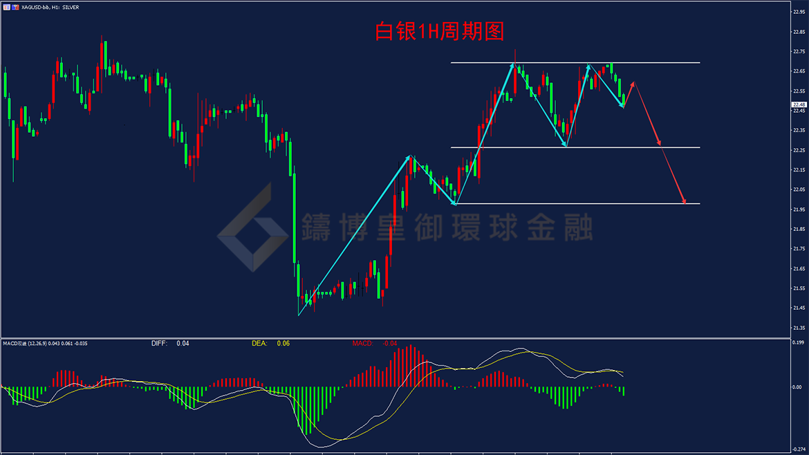 御金国际-白银走势图