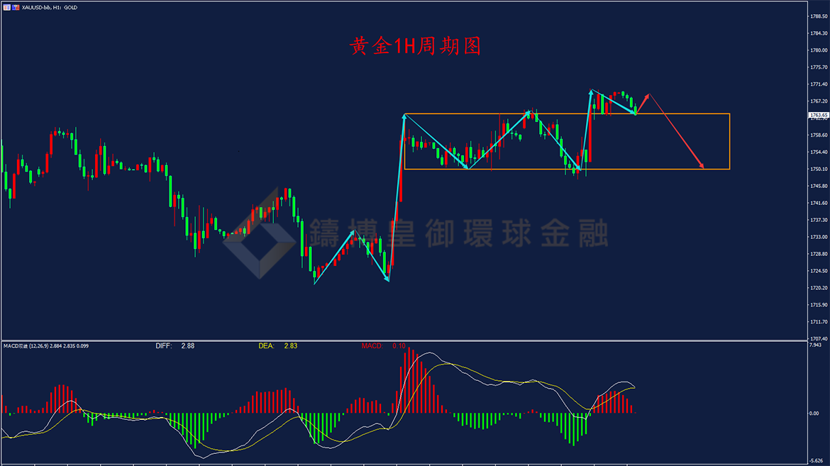 御金国际-黄金走势图