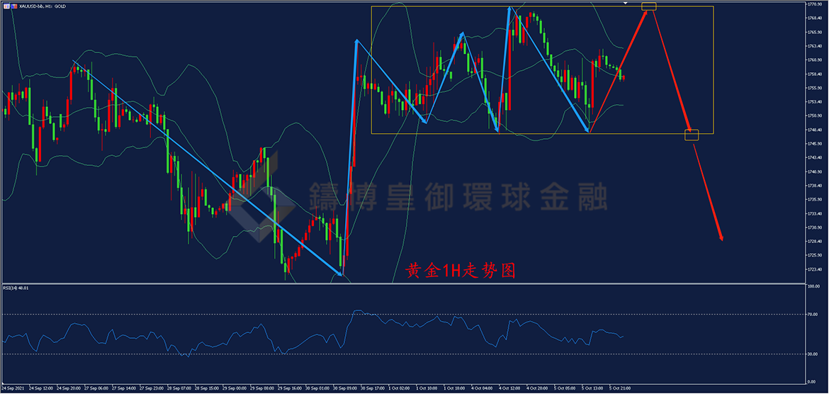 御金国际-黄金走势图