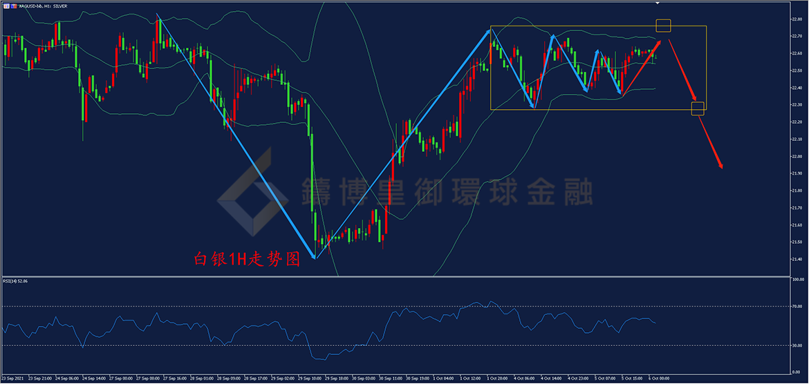 御金国际-白银走势图