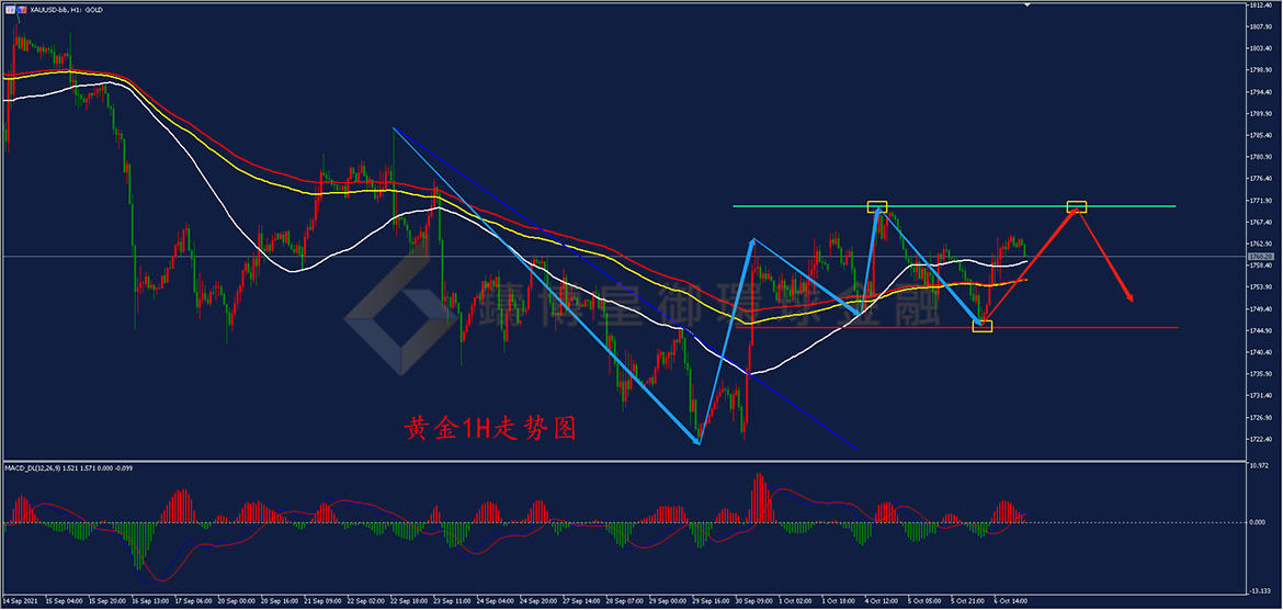 御金国际-黄金走势图