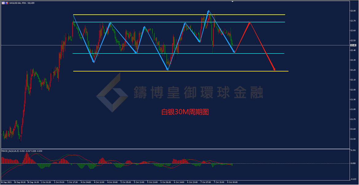 御金国际-白银走势图