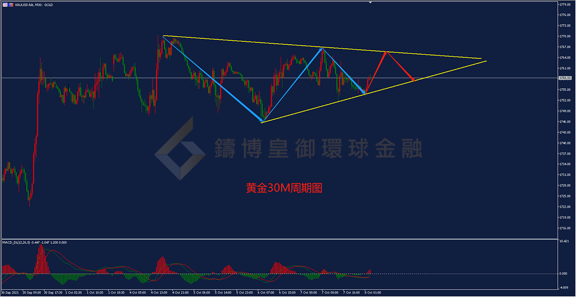 御金国际-黄金走势图