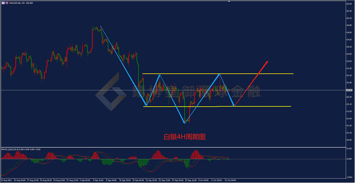御金国际-白银走势图