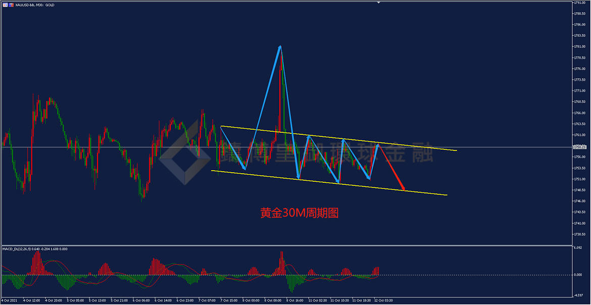 御金国际-黄金走势图