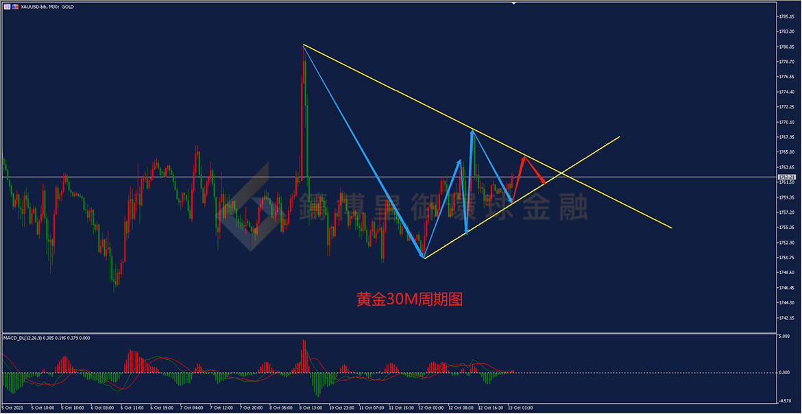 御金国际-黄金走势图