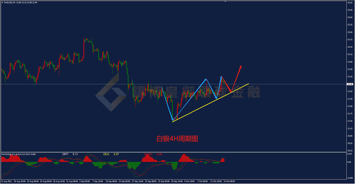 御金国际-白银走势图