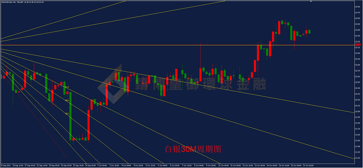 御金国际-白银走势图