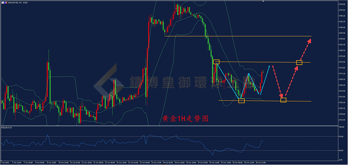 御金国际-黄金走势图