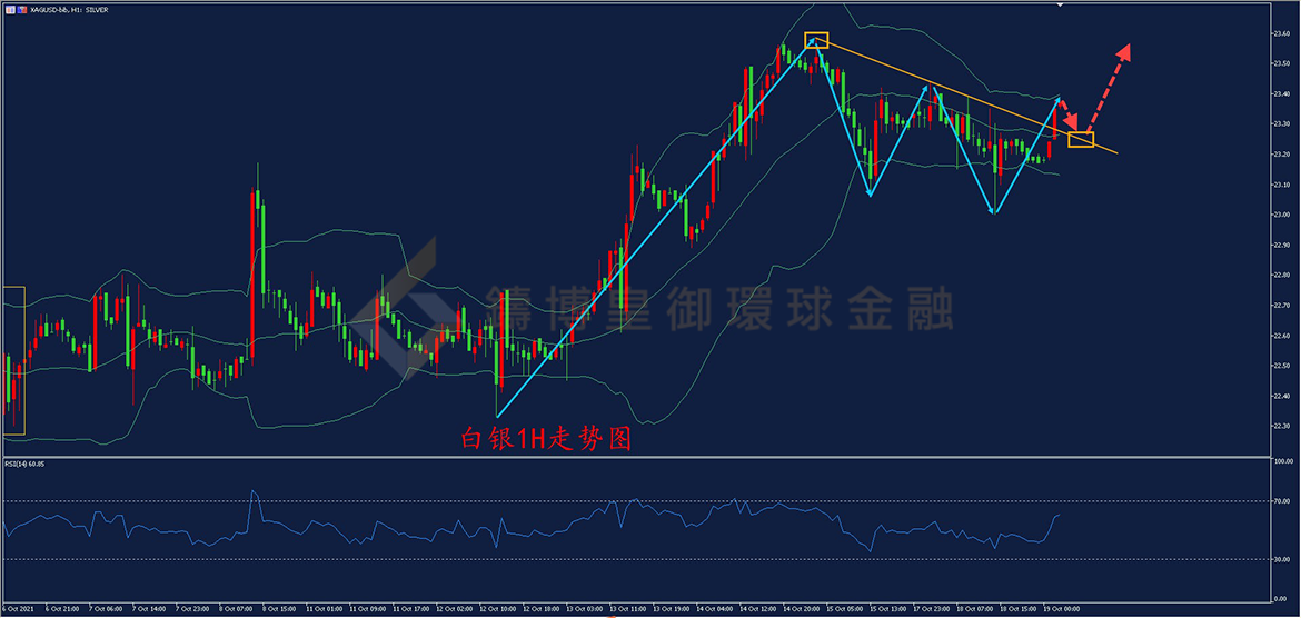 御金国际-白银走势图