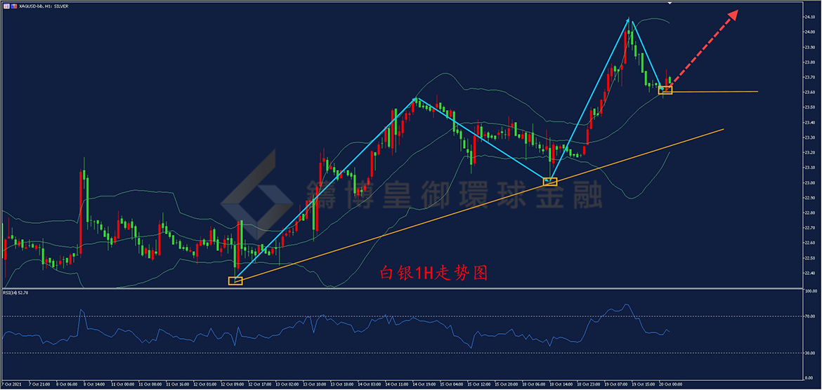 御金国际-白银走势图