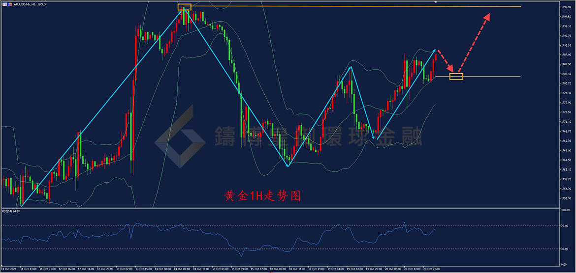 御金国际-黄金走势图