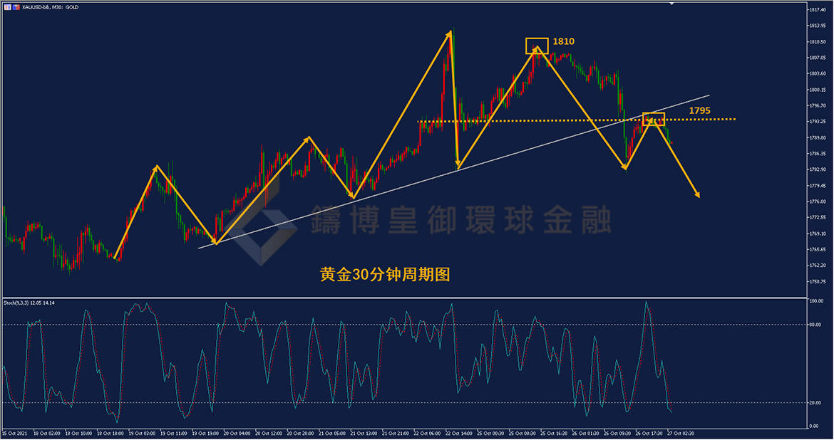 御金国际-黄金走势图