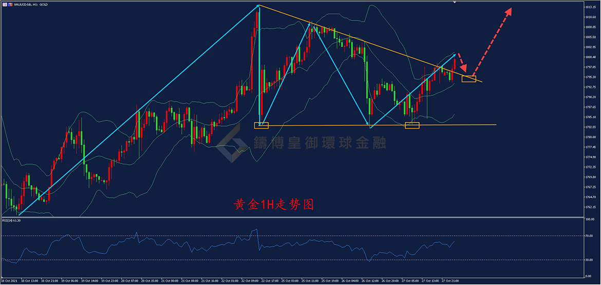 御金国际-黄金走势图