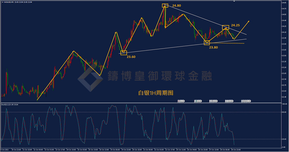 御金国际-白银走势图