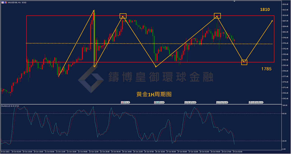 御金国际-黄金走势图