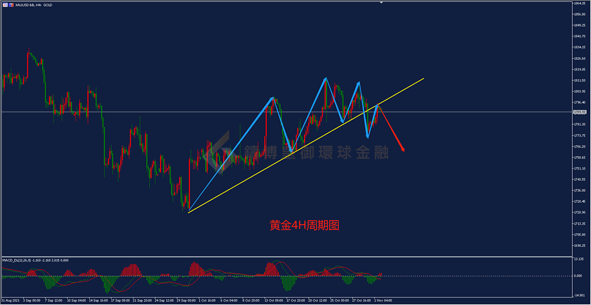 御金国际-黄金走势图