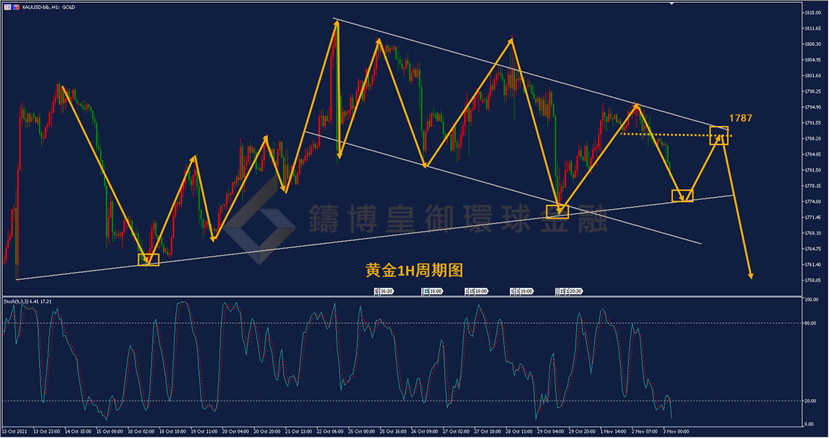 御金国际-黄金走势图
