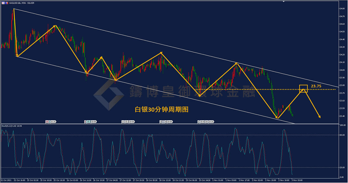 御金国际-白银走势图