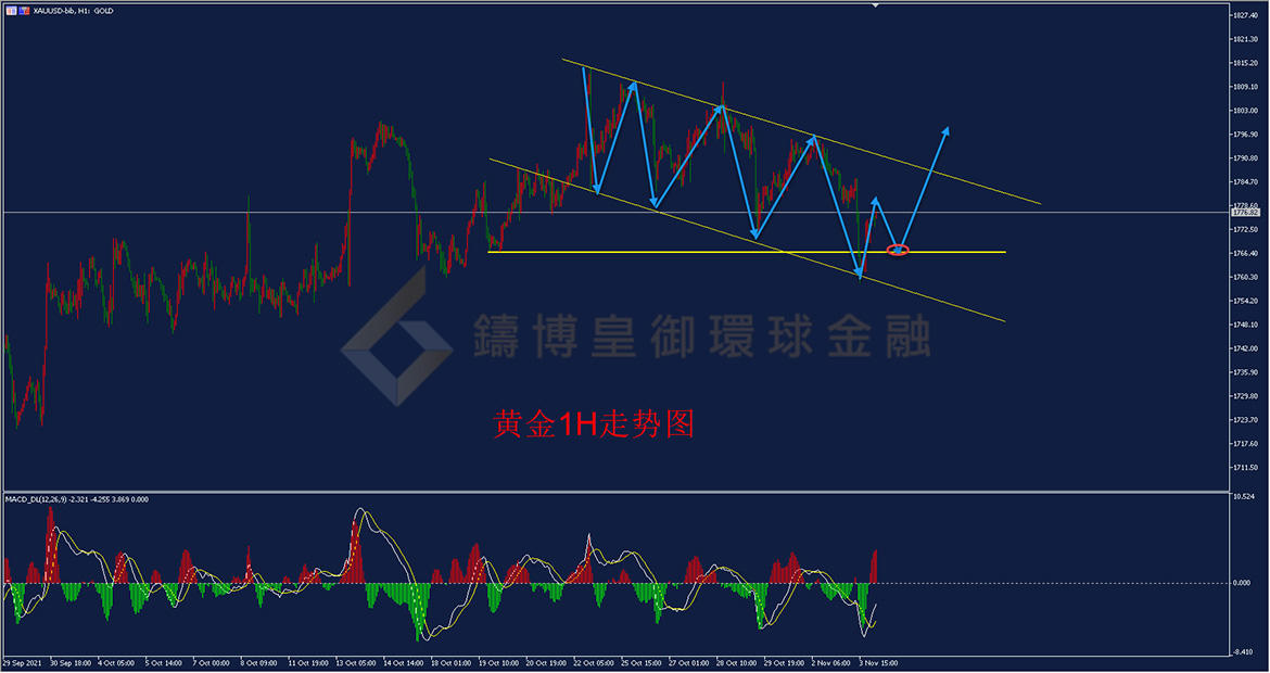御金国际-黄金走势图