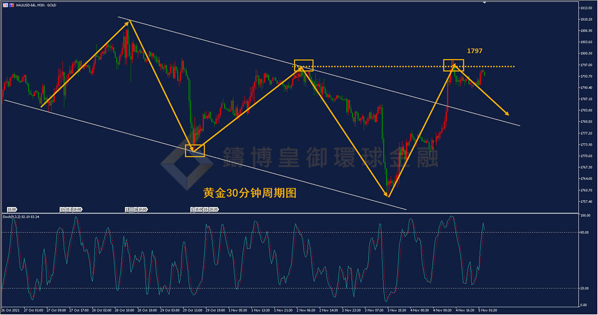 御金国际-黄金走势图