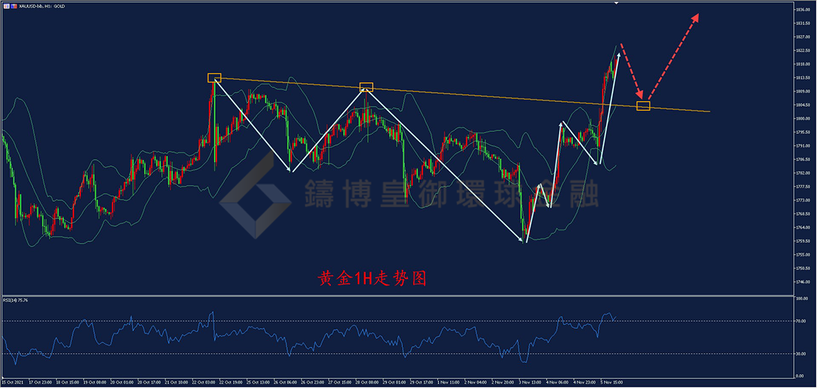 御金国际-黄金走势图