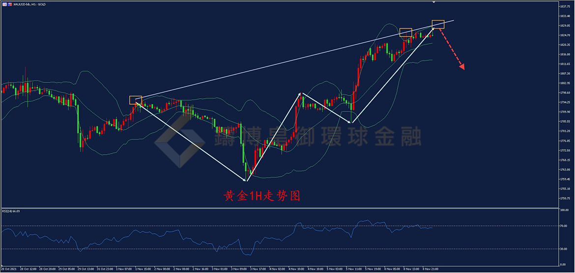 御金国际-黄金走势图