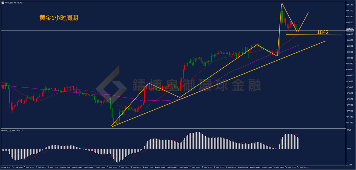 御金国际-黄金走势图