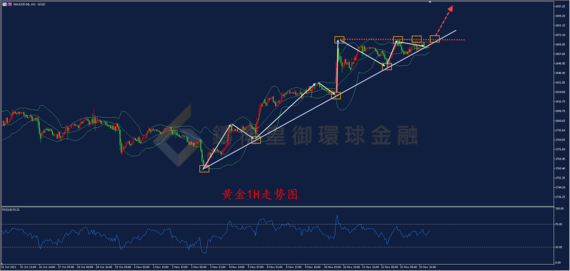 御金国际-黄金走势图
