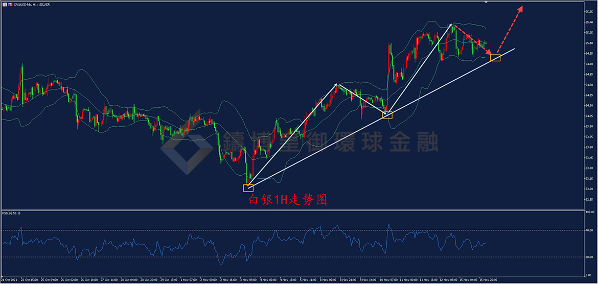 御金国际-白银走势图