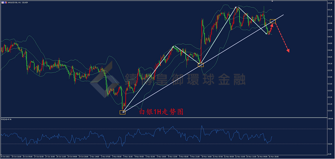 御金国际-白银走势图