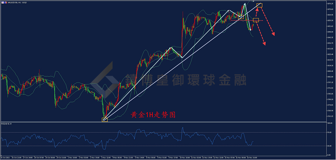 御金国际-黄金走势图