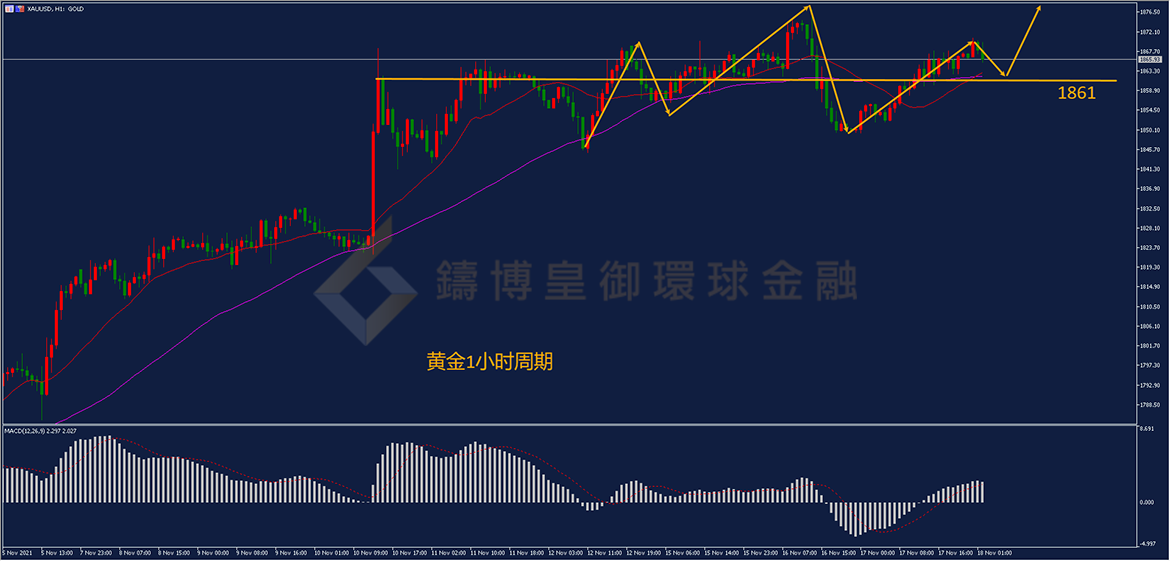 御金国际-黄金走势图