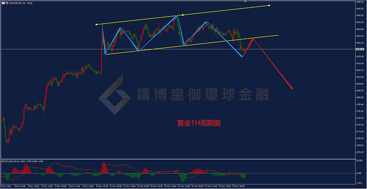 御金国际-黄金走势图