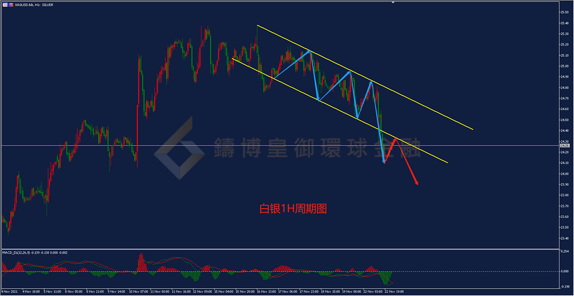御金国际-白银走势图