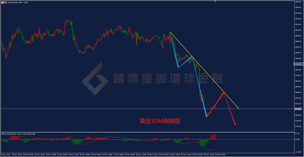 御金国际-黄金走势图