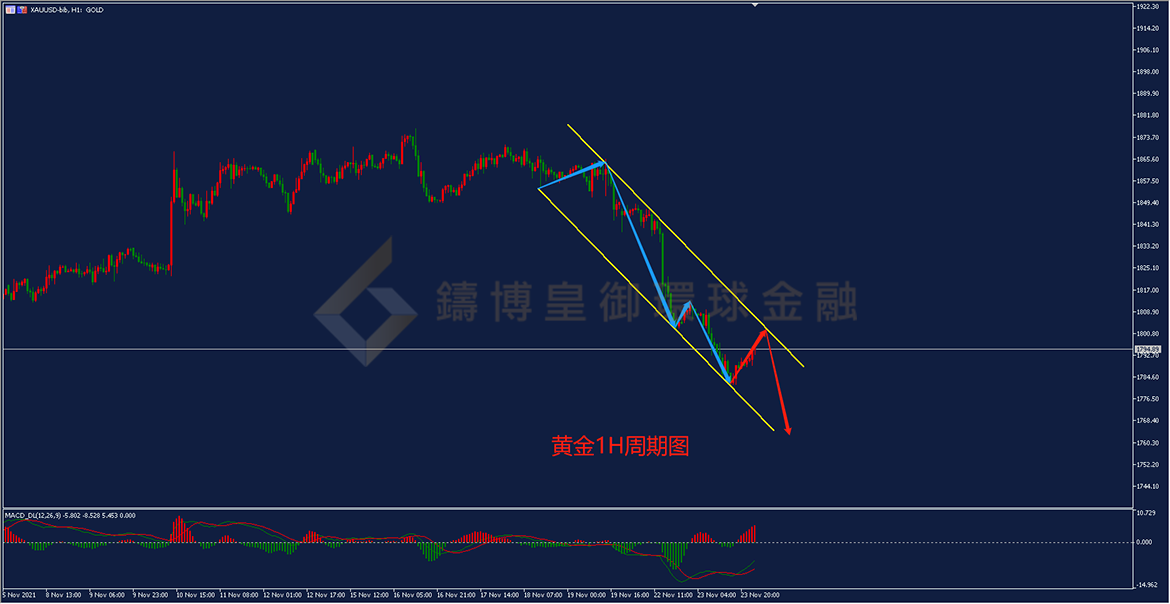 御金国际-黄金走势图