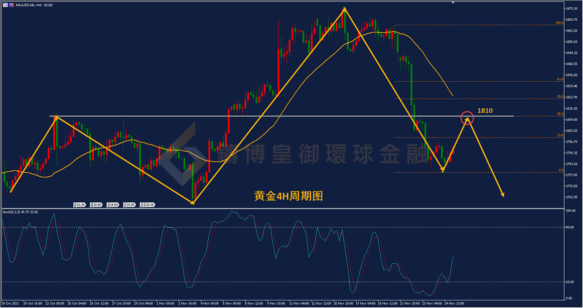 御金国际-黄金走势图