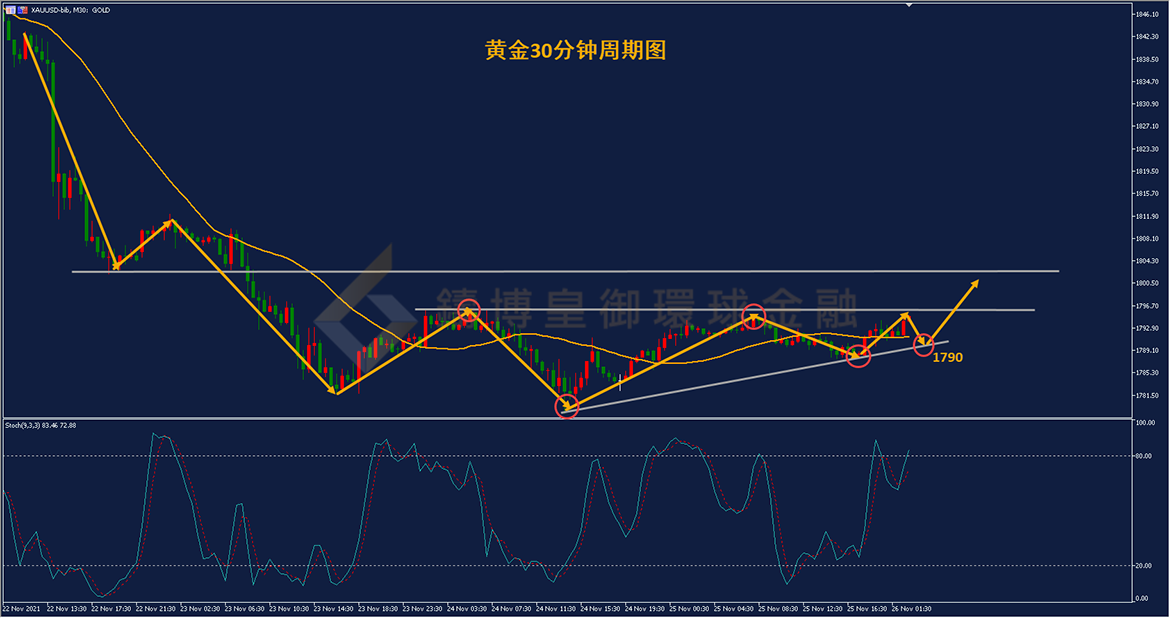 御金国际-黄金走势图