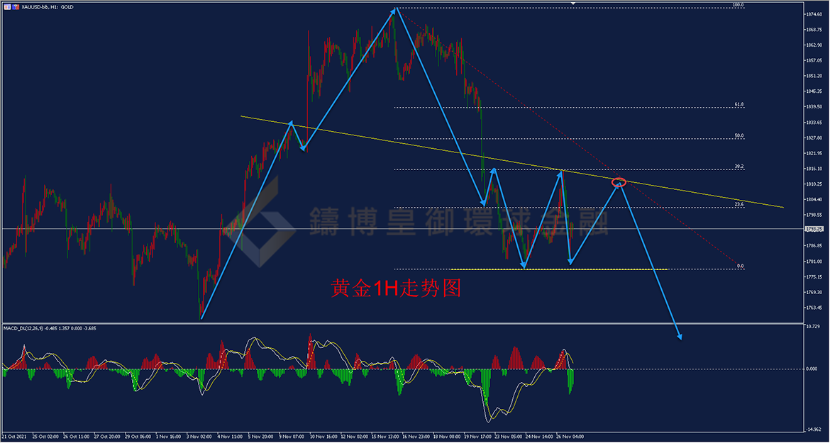 御金国际-黄金走势图