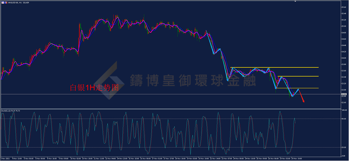 御金国际-白银走势图