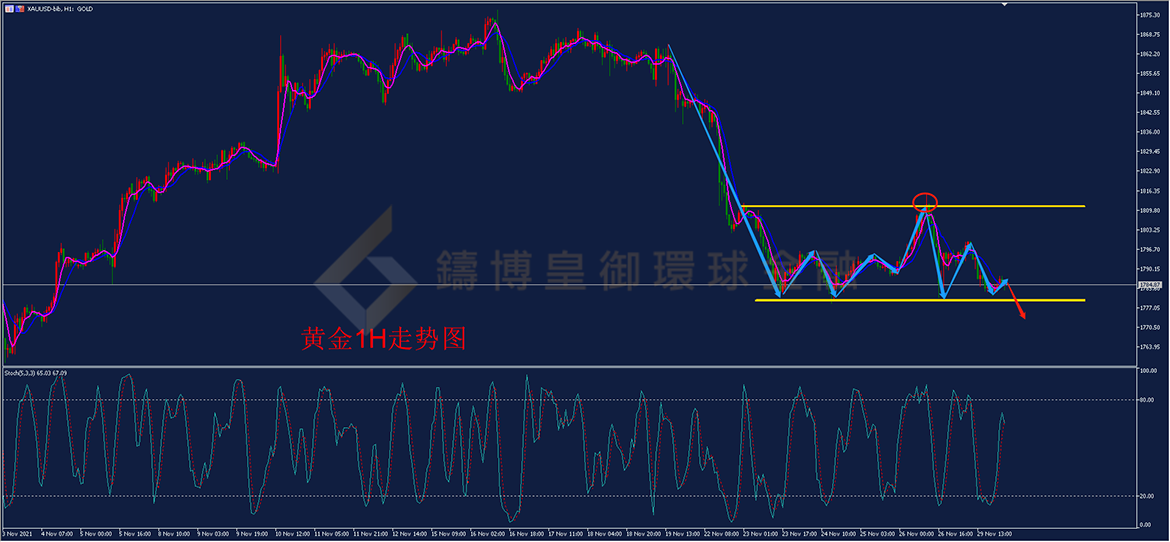 御金国际-黄金走势图