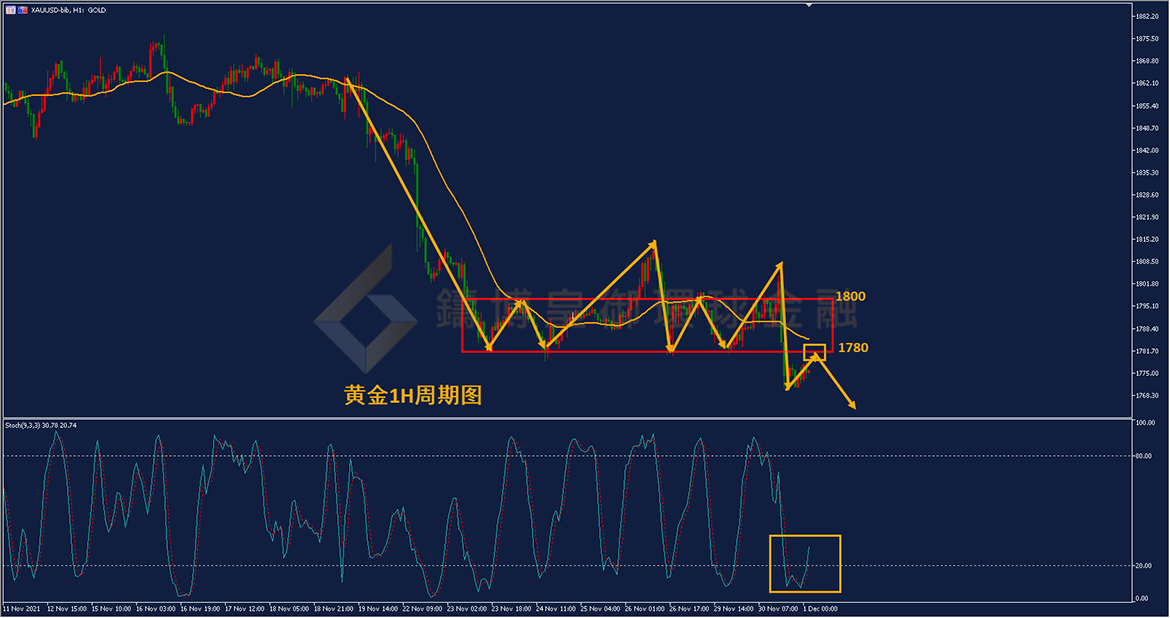御金国际-黄金走势图